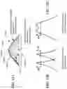 Fig. 21 - Broadband multiple layer dielectric resonator antenna and method of making the same