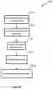 Fig. 15 - III-V CHIP PREPARATION AND INTEGRATION IN SILICON PHOTONICS