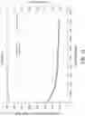 Fig. 14 - Methods of use of ultra high capacity performance battery cell