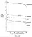 Fig. 22 - Methods of use of ultra high capacity performance battery cell
