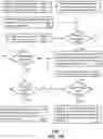 Fig. 16 - Methods and apparatus for coupling and decoupling portions of a magnetic core