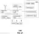 Fig. 83 - Methods and apparatus for coupling and decoupling portions of a magnetic core