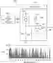 Fig. 01 - Reduction of low frequency noise in a discrete spread spectrum timebase
