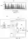 Fig. 03 - Reduction of low frequency noise in a discrete spread spectrum timebase