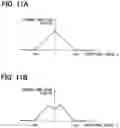 Fig. 11 - Control device for three-phase rotary machine