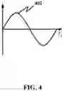 Fig. 08 - Power transmission through a single conductive element