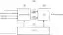 Fig. 01 - Clock screening with programmable counter-based clock interface and time-to-digital converter with high resolution and wide range operation