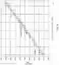 Fig. 05 - Frequency control word linearization for an oscillator