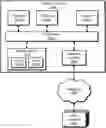 Fig. 01 - Data storage system with enforced fencing