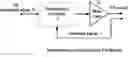 Fig. 01 - HIGH EFFICIENCY LINEARIZATION POWER AMPLIFIER FOR WIRELESS COMMUNICATION