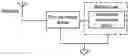 Fig. 01 - Wireless radio frequency communication system