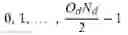 Fig. 80 - Method and apparatus for explicit CSI reporting in advanced wireless communication systems