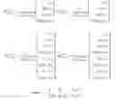Fig. 131 - Method and apparatus to CSI reporting using multiple antenna panels in advanced wireless communication systems
