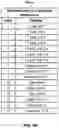 Fig. 10 - Methods for adapting density of demodulation reference signals