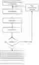 Fig. 03 - Polar code transmission method and apparatus