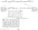 Fig. 15 - Polar code transmission method and apparatus