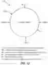 Fig. 12 - Rate-matching scheme for control channels using polar codes