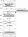 Fig. 01 - Methods, Apparatus and Machine-Readable Mediums for Generation and Transmission of a Message in a Wireless Communications Network