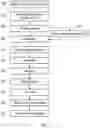 Fig. 04 - Methods, Apparatus and Machine-Readable Mediums for Generation and Transmission of a Message in a Wireless Communications Network