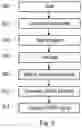 Fig. 07 - Methods, Apparatus and Machine-Readable Mediums for Generation and Transmission of a Message in a Wireless Communications Network