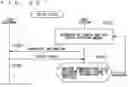 Fig. 16 - Communication system