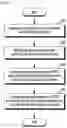 Fig. 04 - Method and apparatus for phase tracking reference signal in a wireless communication system