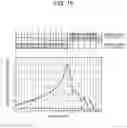 Fig. 11 - Terminal and communication method for puncturing and transmitting a reference signal