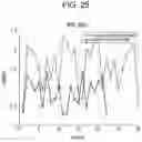 Fig. 19 - Terminal and communication method for puncturing and transmitting a reference signal