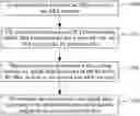 Fig. 01 - Uplink precoding method, device and system