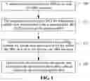 Fig. 02 - Uplink precoding method, device and system
