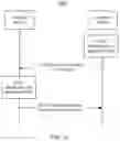 Fig. 17 - Communications method and apparatus