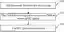 Fig. 01 - Data transmission method, and new as sublayer entity