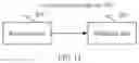 Fig. 08 - Communication method and communications device