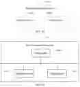 Fig. 15 - Encryption key management method and apparatus