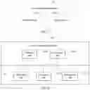 Fig. 16 - Encryption key management method and apparatus