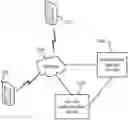 Fig. 01 - Data sharing method, client, server, computing device, and storage medium