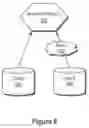 Fig. 07 - Data management systems and methods