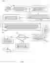 Fig. 07 - Systems and methods for accuracy and attestation of validity of data shared in a secure distributed environment