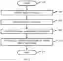 Fig. 04 - Decentralized biometric signing of digital contracts