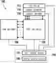 Fig. 01 - PUF generators based on SRAM bit cells