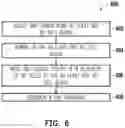 Fig. 10 - PUF generators based on SRAM bit cells