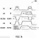 Fig. 13 - PUF generators based on SRAM bit cells