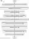Fig. 01 - Expected group chat segment duration