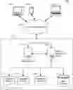 Fig. 01 - Method, apparatus and computer program product for generating externally shared communication channels
