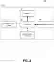 Fig. 03 - Method, apparatus and computer program product for generating externally shared communication channels