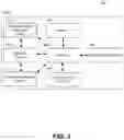 Fig. 04 - Method, apparatus and computer program product for generating externally shared communication channels
