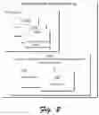 Fig. 03 - CUSTOMIZED DOMAIN NAMES IN A CONTENT DELIVERY NETWORK