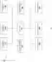 Fig. 03 - Blockchain-based configuration profile provisioning system