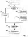 Fig. 04 - Techniques and Architectures for Managing Configuration of Network Devices