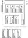 Fig. 05 - Techniques and Architectures for Managing Configuration of Network Devices
